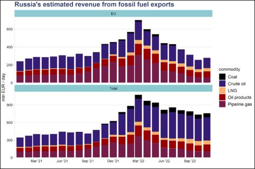 西方石油禁令,打疼了俄罗斯吗?