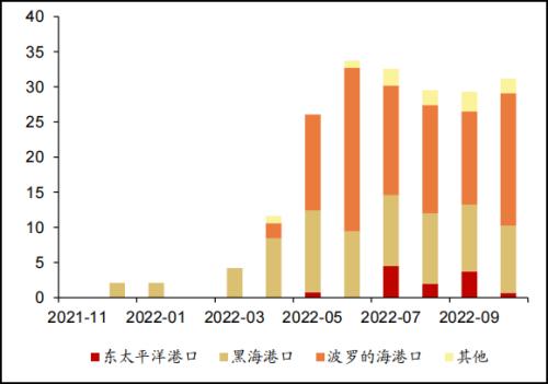 西方石油禁令,打疼了俄罗斯吗?