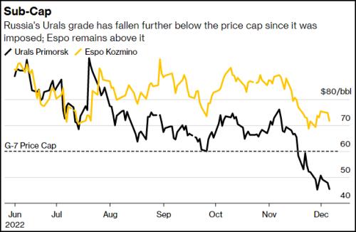 西方石油禁令,打疼了俄罗斯吗?
