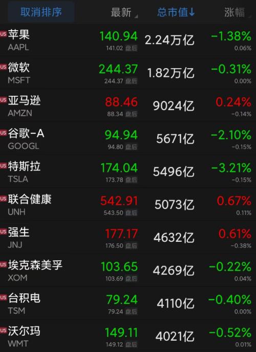 这国总统遭弹劾!标普五连跌!热门中概股跌幅居前,国际油价创年内新低…