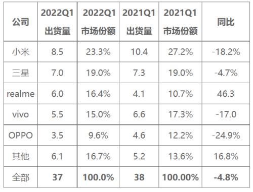 扣押数万部中国手机后,印度“引美入室”