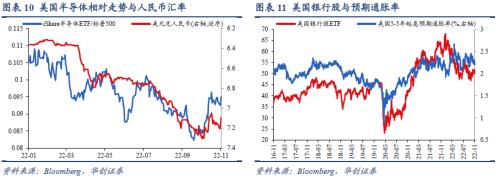 【华创宏观·张瑜团队】联储加息预期放缓，全球股债普涨——11月大类资产月报