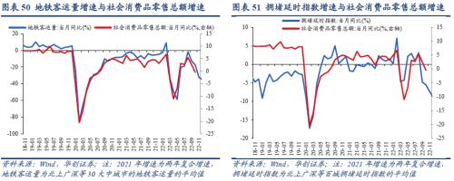 【华创宏观·张瑜团队】联储加息预期放缓，全球股债普涨——11月大类资产月报