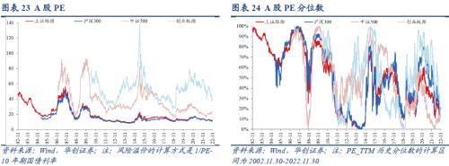 【华创宏观·张瑜团队】联储加息预期放缓，全球股债普涨——11月大类资产月报