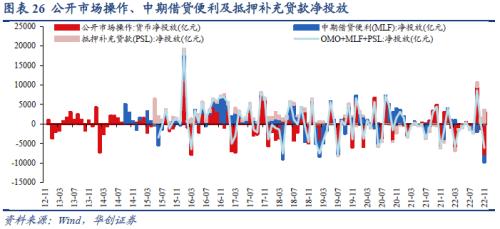 【华创宏观·张瑜团队】联储加息预期放缓，全球股债普涨——11月大类资产月报