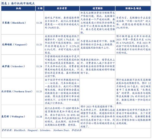 【华创宏观·张瑜团队】联储加息预期放缓，全球股债普涨——11月大类资产月报