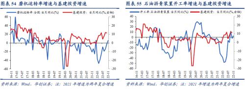 【华创宏观·张瑜团队】联储加息预期放缓，全球股债普涨——11月大类资产月报