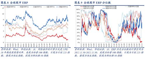 【华创宏观·张瑜团队】联储加息预期放缓，全球股债普涨——11月大类资产月报