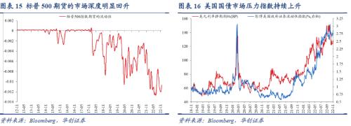 【华创宏观·张瑜团队】联储加息预期放缓，全球股债普涨——11月大类资产月报