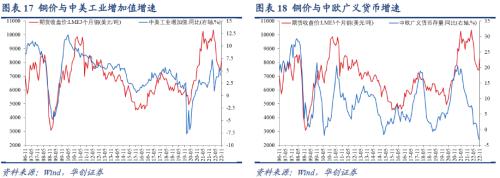 【华创宏观·张瑜团队】联储加息预期放缓，全球股债普涨——11月大类资产月报