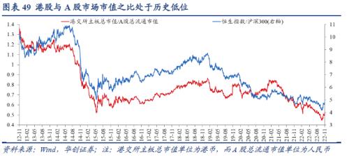 【华创宏观·张瑜团队】联储加息预期放缓，全球股债普涨——11月大类资产月报