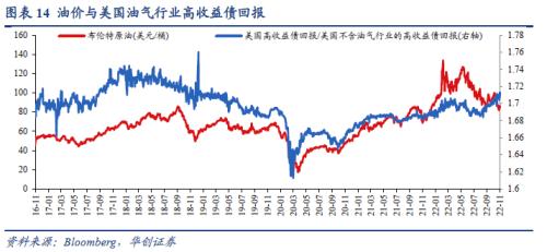 【华创宏观·张瑜团队】联储加息预期放缓，全球股债普涨——11月大类资产月报