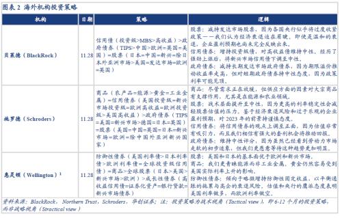【华创宏观·张瑜团队】联储加息预期放缓，全球股债普涨——11月大类资产月报
