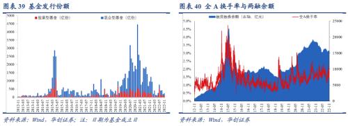 【华创宏观·张瑜团队】联储加息预期放缓，全球股债普涨——11月大类资产月报