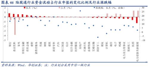 【华创宏观·张瑜团队】联储加息预期放缓，全球股债普涨——11月大类资产月报