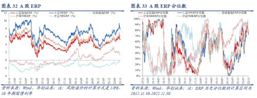 【华创宏观·张瑜团队】联储加息预期放缓，全球股债普涨——11月大类资产月报
