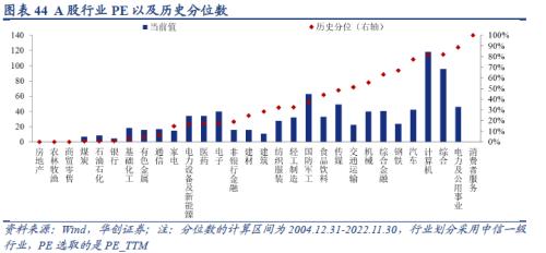 【华创宏观·张瑜团队】联储加息预期放缓，全球股债普涨——11月大类资产月报