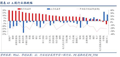 【华创宏观·张瑜团队】联储加息预期放缓，全球股债普涨——11月大类资产月报