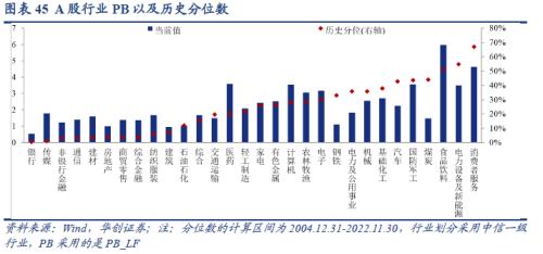 【华创宏观·张瑜团队】联储加息预期放缓，全球股债普涨——11月大类资产月报