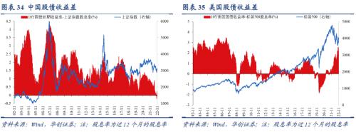 【华创宏观·张瑜团队】联储加息预期放缓，全球股债普涨——11月大类资产月报
