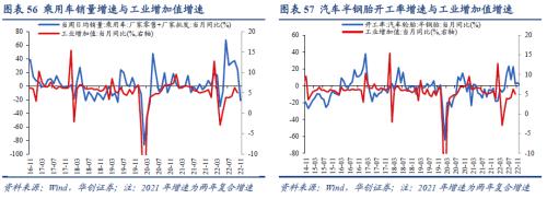 【华创宏观·张瑜团队】联储加息预期放缓，全球股债普涨——11月大类资产月报