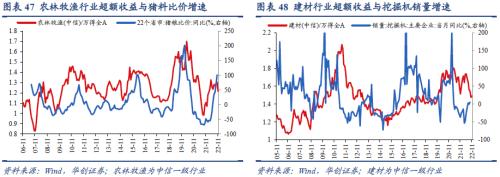 【华创宏观·张瑜团队】联储加息预期放缓，全球股债普涨——11月大类资产月报
