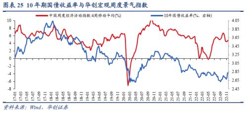 【华创宏观·张瑜团队】联储加息预期放缓，全球股债普涨——11月大类资产月报