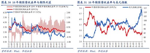 【华创宏观·张瑜团队】联储加息预期放缓，全球股债普涨——11月大类资产月报