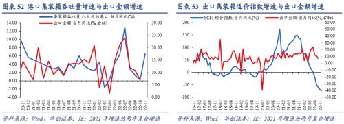 【华创宏观·张瑜团队】联储加息预期放缓，全球股债普涨——11月大类资产月报
