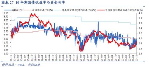 【华创宏观·张瑜团队】联储加息预期放缓，全球股债普涨——11月大类资产月报