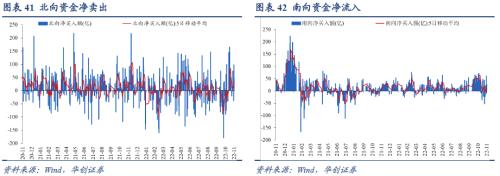 【华创宏观·张瑜团队】联储加息预期放缓，全球股债普涨——11月大类资产月报