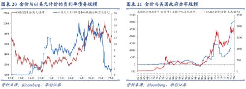 【华创宏观·张瑜团队】联储加息预期放缓，全球股债普涨——11月大类资产月报