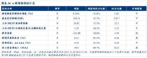 【华创宏观·张瑜团队】联储加息预期放缓，全球股债普涨——11月大类资产月报