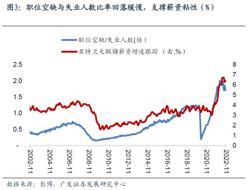 【广发宏观】非农超预期提示全球流动性尚未进入单边趋势