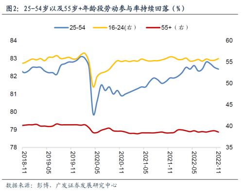 【广发宏观】非农超预期提示全球流动性尚未进入单边趋势