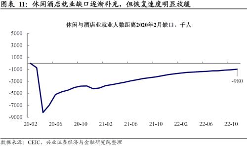 兴证宏观卓泓 | 经济与就业背离，联储怎么选？ ——美国11月非农数据点评