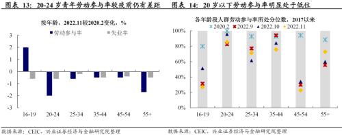 兴证宏观卓泓 | 经济与就业背离，联储怎么选？ ——美国11月非农数据点评