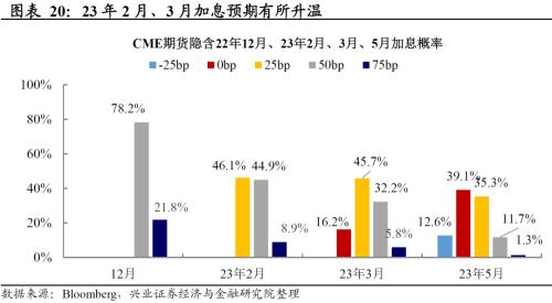 兴证宏观卓泓 | 经济与就业背离，联储怎么选？ ——美国11月非农数据点评
