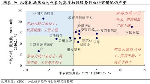 兴证宏观卓泓 | 经济与就业背离，联储怎么选？ ——美国11月非农数据点评