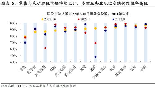 兴证宏观卓泓 | 经济与就业背离，联储怎么选？ ——美国11月非农数据点评