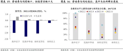 兴证宏观卓泓 | 经济与就业背离，联储怎么选？ ——美国11月非农数据点评