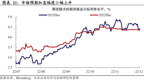 兴证宏观卓泓 | 经济与就业背离，联储怎么选？ ——美国11月非农数据点评