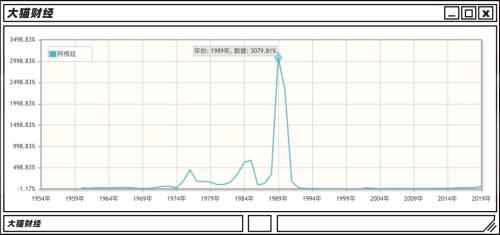 两次踢进世界杯决赛,但梅西救不了阿根廷