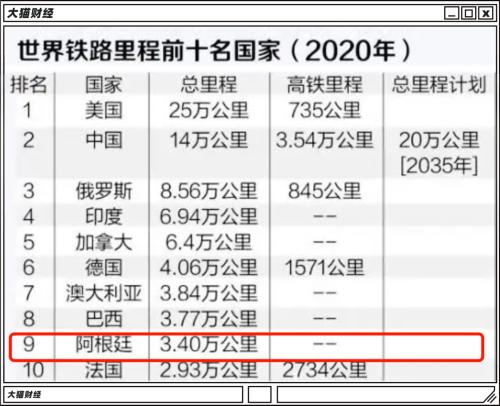 两次踢进世界杯决赛,但梅西救不了阿根廷