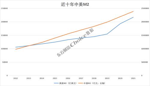 黄金十年未涨……