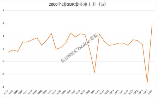 黄金十年未涨……