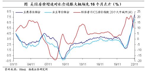 美联储:或放慢步伐,加息更久——美联储12月议息会议点评(海通宏观 李俊、梁中华)
