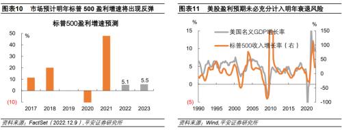 降息梦醒——2022年12月美联储议息会议解读