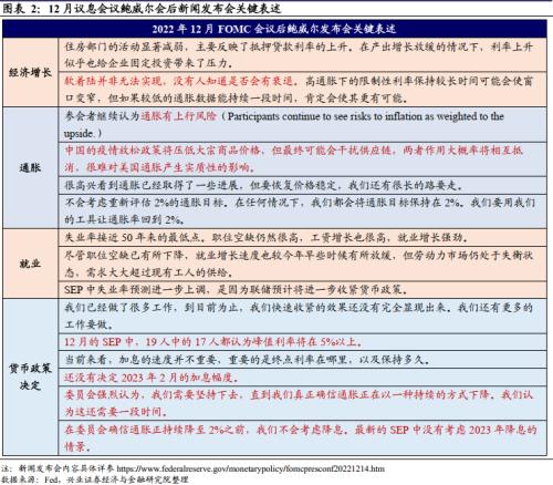 兴证宏观卓泓 | “这盆冷水不太冷”——12月FOMC会议点评