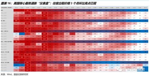 利率回归正常化，加息进入“深水区”——美联储12月议息会议点评（国金宏观？赵伟团队）